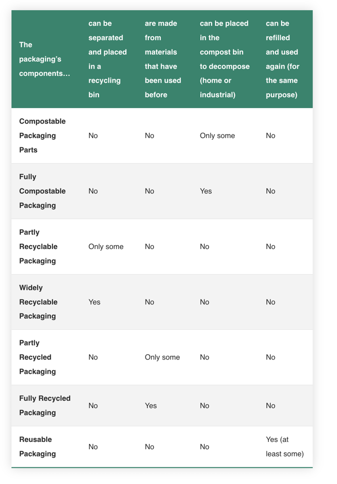 Packaging Proof Points available